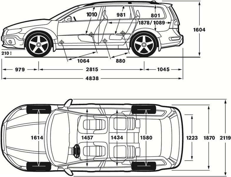 Technical specifications. In fine detail. The nuts and bolts of your Volvo XC70.