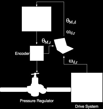 Automatic Pressure Regulator FBD Controlling a stepper motor