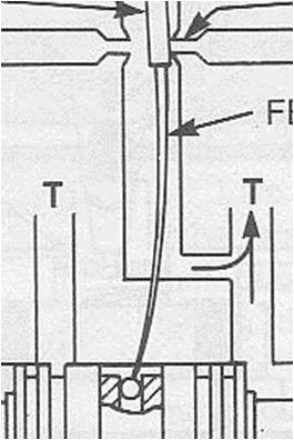Nozzle and restriction at source form two resistances in series 3.