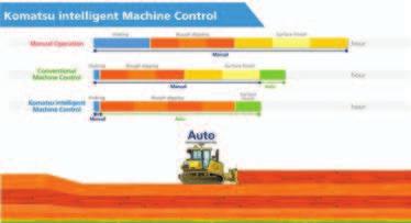 systems with Komatsu s intelligent machine control.