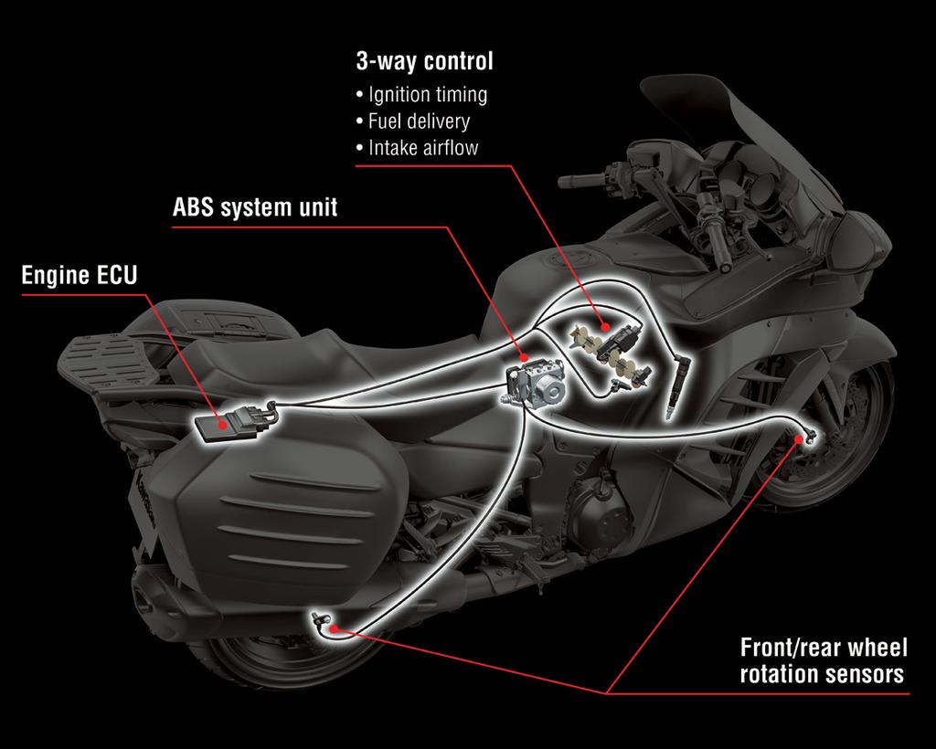 OVERVIEW ADVANCED RIDER SUPPORT TECHNOLOGY KTRC (Kawasaki TRaction Control) - Kawasaki s first traction control system - Reduces engine output when wheel spin is detected, allowing the rear tire to