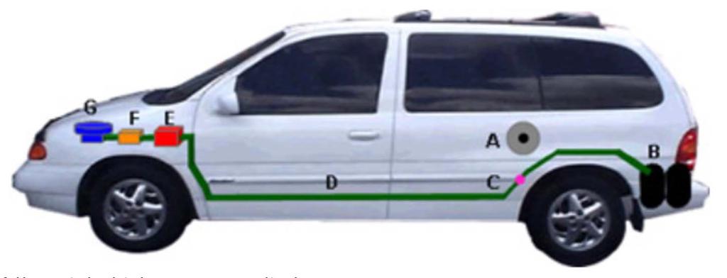 Natural Gas CNG/LNG Vehicles Schematics (A) flows into high pressure cylinders (B) When the engine requires natural gas, the gas leaves the cylinders and passes through the master manual shutoff