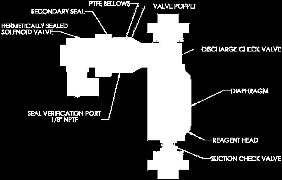 The valve is actuated by a solenoid controlled by a solid-state timer.
