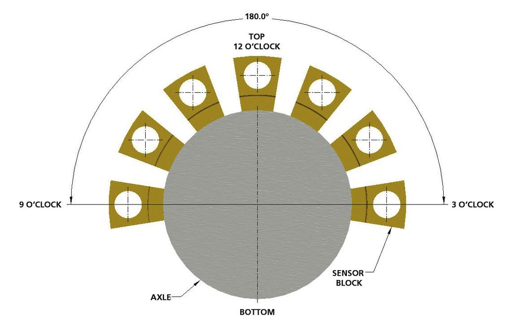 Wheel End Speed Sensor Installation Sensor Block Allowable Placement The radial clocking position should be between 9 and 3 o clock.