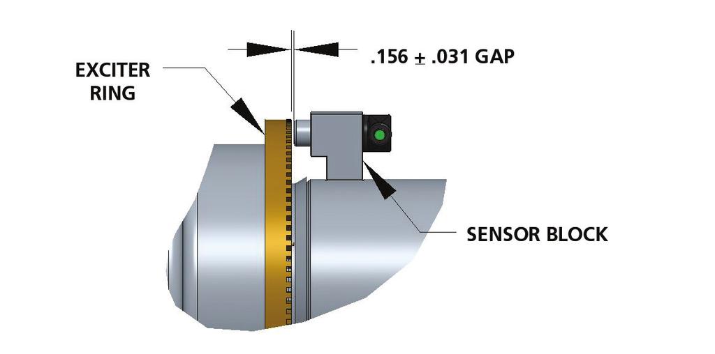 The sensor block placement should not interfere with any wheel end hardware. Speed Sensor Allowable Clearance The clearance between the speed sensor and the exciter ring should be 0.156 ±.
