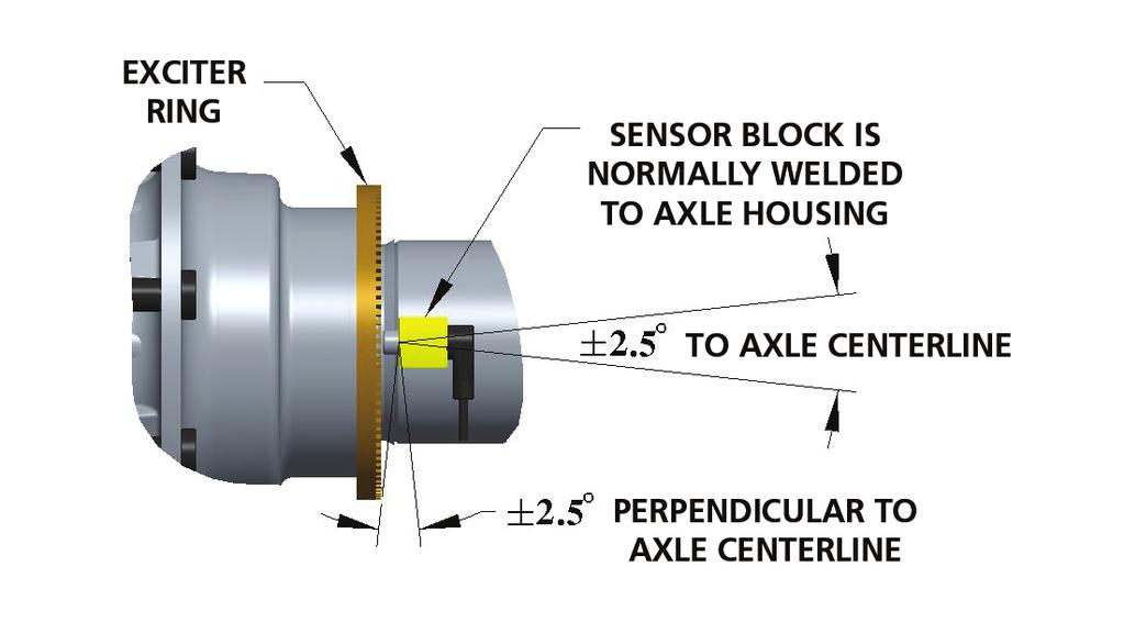 Note: Sensor block type and exciter ring depth may vary between manufacturers.
