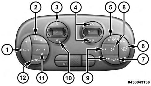 216 UNDERSTANDING YOUR INSTRUMENT PANEL MAX A/C For maximum cooling, use the A/C and recirculation modes at the same time.