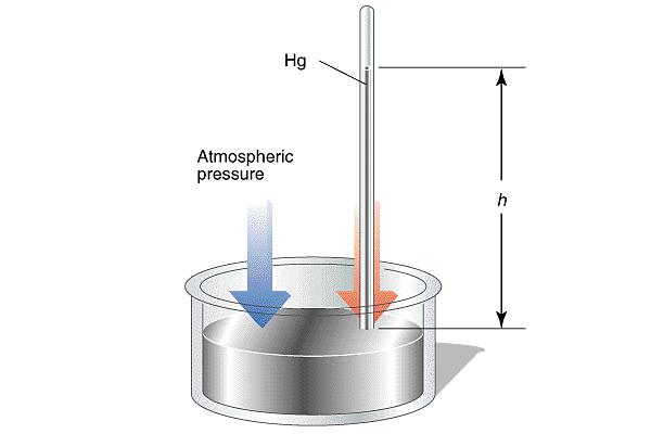 Barometers Measure Atmospheric Pressure At