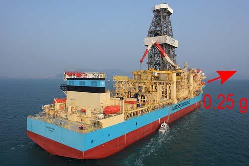 Page 8 of Pictures: AAU, DTU, WUP and MAERSK Drilling The expected forces of both internal and external environmental impacts to flywheel bearing and suspension system were successfully determined by