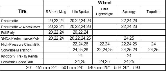 4. REAR WHEELS / SEAT HEIGHT (CONT) Figure 8 5.