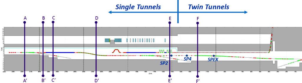 BDS Tunnel (electron) Okugi s proposal Single (kamaboko) tunnel from ML end to e+ ECS Twin tunnel to muon wall Penetration for cables only (no waveguides)