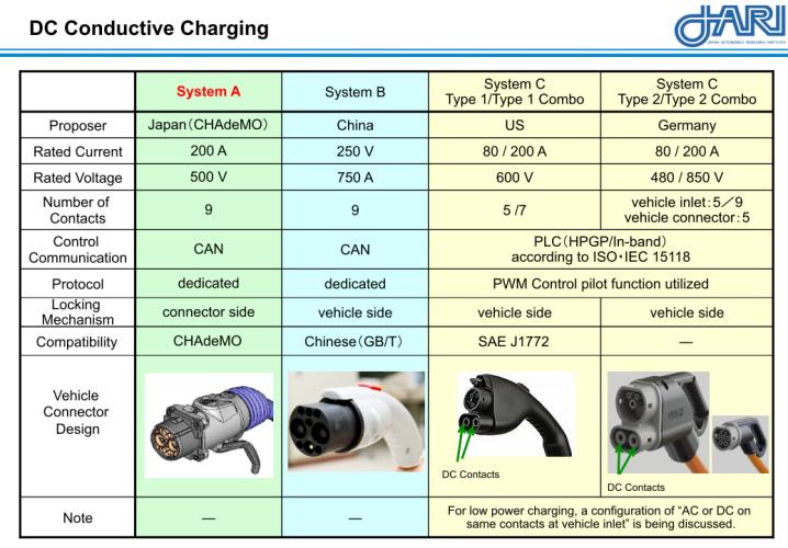 strategic locations of charging stations Stations: within