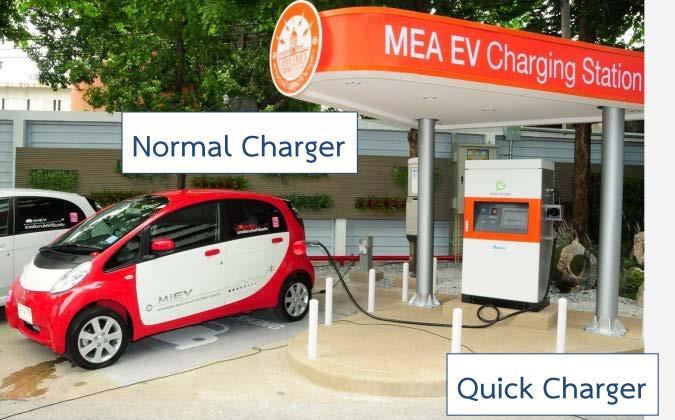 4. Standardization of EV and components With the investment of charging