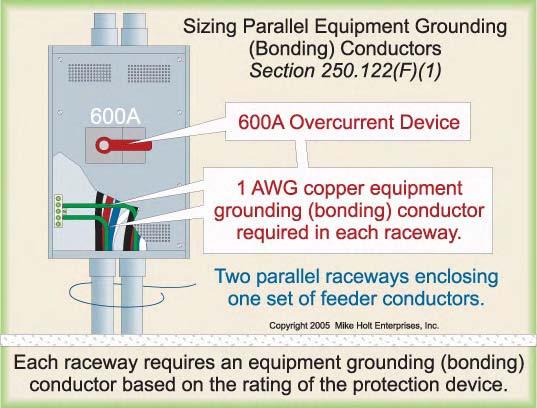 When multiple circuits are installed in the same raceway or cable, only one equipment grounding (bonding) conductor is required. This conductor must be sized in accordance with Table 250.