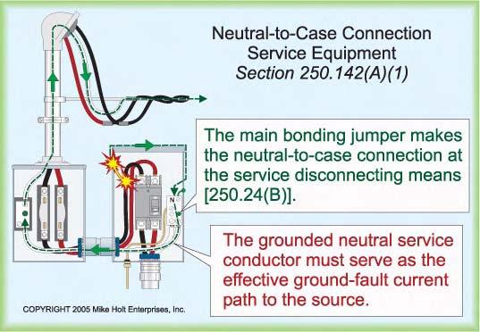 conductor can serve as the effective ground-fault current path to the utility power source.