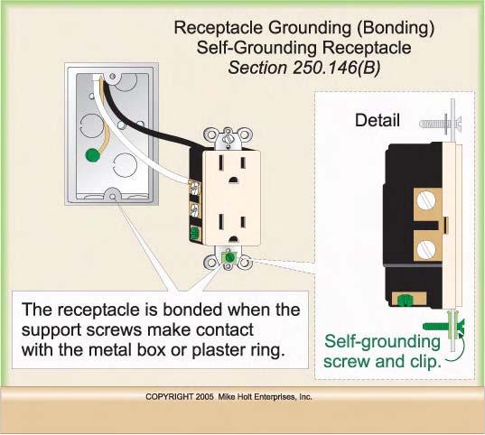 To ensure an effective ground-fault current path between the receptacle and metal box, at least one of the insulating retaining washers on the