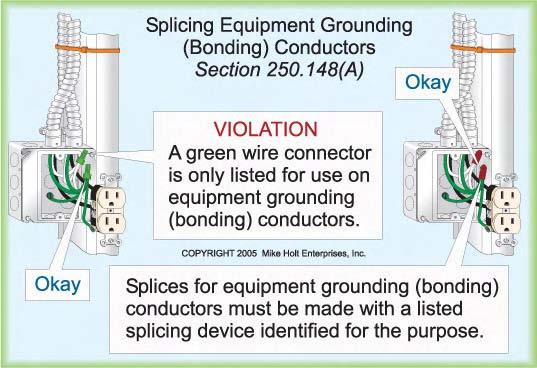 For more information on how to properly ground sensitive electronic equipment, go to: http://mikeholt.com, click on the Technical link, and then visit the Power Quality page. (A) Splicing.