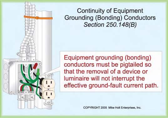 Figure 250 194 FPN: Metal raceways and metal enclosures containing an insulated equipment grounding (bonding) conductor must be grounded to an effective ground-fault current path [250.86]. 60 250.