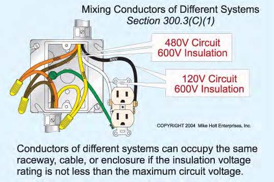 circuit voltage. Figure 300 5 Communications Circuits, 800.133(A)(1)(c) Fire Alarm Circuits, 760.55(A) Instrument Tray Cable, 727.5 Sound Circuits, 640.