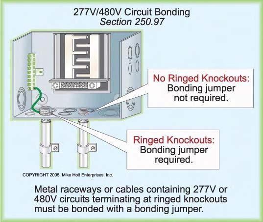 Exception: A bonding jumper isn t required where ringed knockouts aren t encountered, or where the box is listed to provide a permanent and reliable electrical bond.