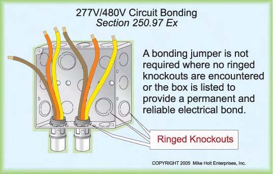 Figure 250 140 53 250.102 Bonding Jumper (A) Bonding Material. Bonding jumpers must be of copper. (B) Bonding Jumper Attachment.