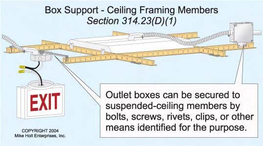 The ceiling-support wires or ceiling grid cannot be used to support raceways and cables (power, signaling, or communications). (1) Fire-Rated Assembly.