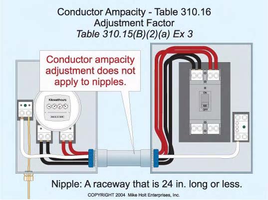 (4) Neutral Conductor. (a) Balanced Circuits.