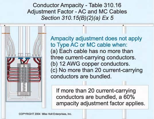 conductor. Figure 310 19 Figure 310 17 Exception 5: The conductor ampacity adjustment factors of Table 310.