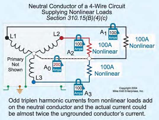 (c) Wye 4-Wire Circuits That Supply Nonlinear Loads.