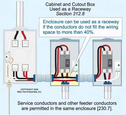 Author s Comment: Service conductors and other conductors are permitted to be installed in the same enclosure [230.7].