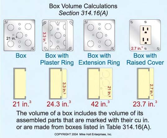 fittings. In no case can the volume of the box, as calculated in 314.16(A), be less than the volume requirement as calculated in 314.16(B). Conduit bodies must be sized in accordance with 314.16(C).