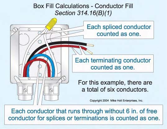 (2) Cable Clamp Fill. One or more internal cable clamps count as a single conductor volume in accordance with Table 310.16(B), based on the largest conductor that enters the box.