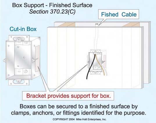 Boxes can be supported from a structural member of a building or from grade by a metal, plastic, or wood brace. (1) Nails and Screws.