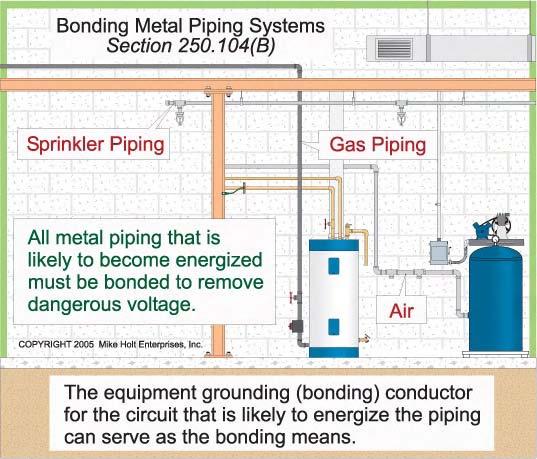 When the metal water piping system in an individual occupancy is metallically isolated from other occupancies, the metal water piping system for that occupancy can be bonded to the equipment