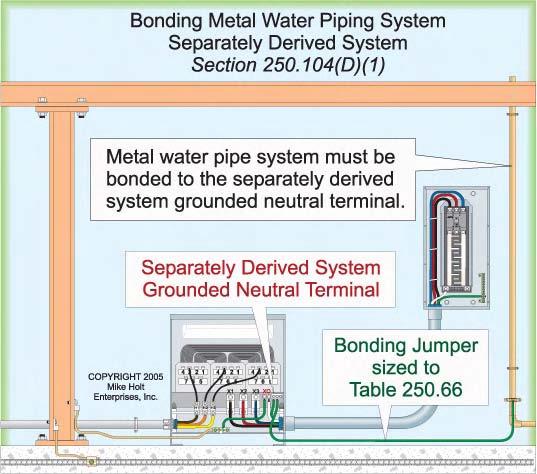 66 One of the electrodes of the grounding electrode system Author s Comment: This rule doesn t require the bonding of sheet metal framing members (studs) or the metal skin of a wood frame building,