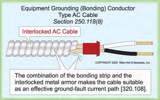 Where flexibility is necessary after installation, an equipment grounding (bonding) conductor must be installed in accordance with 250.102(E).