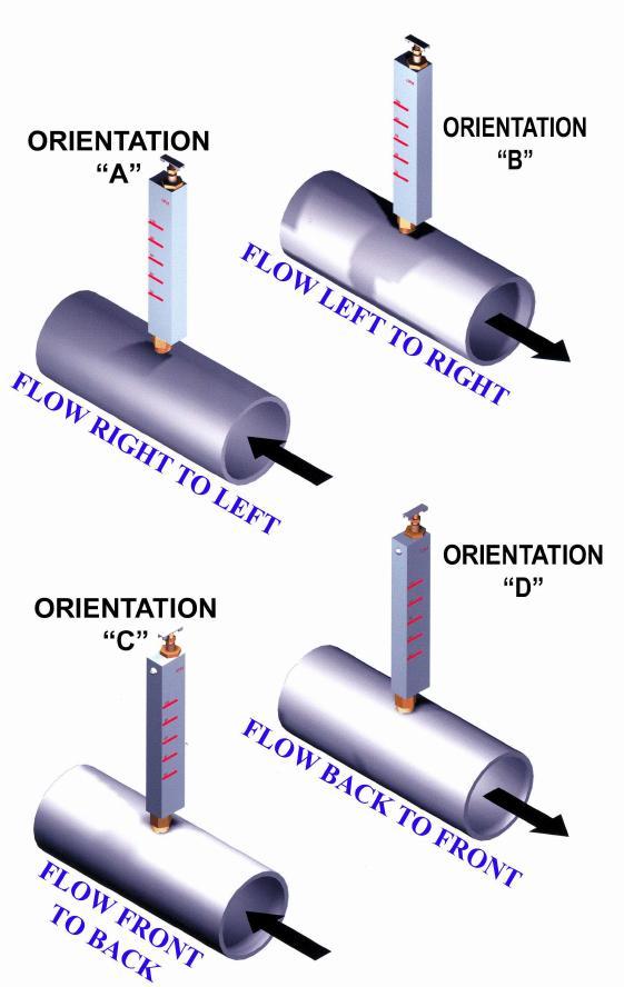 COX PIRO-FLOWGAGE ORIENTATIONS FOR TOP MOUNTED FLOW INSTRUMENTS On this sheet are shown the various orientations that the Cox Piro- Flowgage for Top Mounting can have.