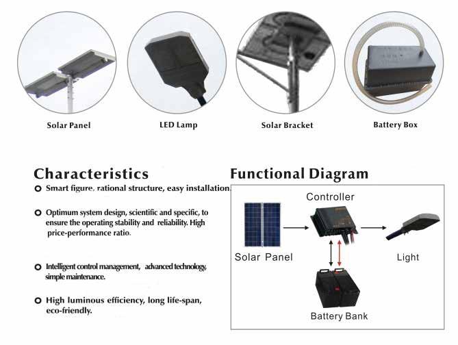 Solar Panel LED Lamp Solar Bracket Battery Box Characteristics Functional diagram Smart figure, rational structure, easy installation Optimum system design, scientific and specific to ensure the