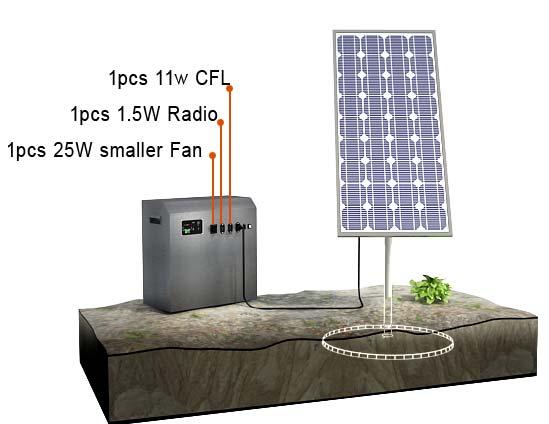 100W Off-grid Solar System Characteristics: Can provide electricity for 6-8hours/day Can guarantee (electricity for) two consecutive rainy/cloudy days Output voltage is customized, DC12V,