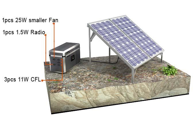 150W Off-grid Solar System Characteristics: Can provide electricity for 6-8hours/day Can guarantee (electricity for) two consecutive rainy/cloudy days Output voltage is customized, DC12V,