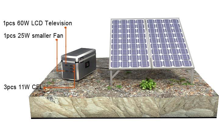 200W Off-grid Solar System Characteristics: Can provide electricity for 6-8hours/day Can guarantee (electricity for) two consecutive rainy/cloudy days Output voltage is customized, DC12V,