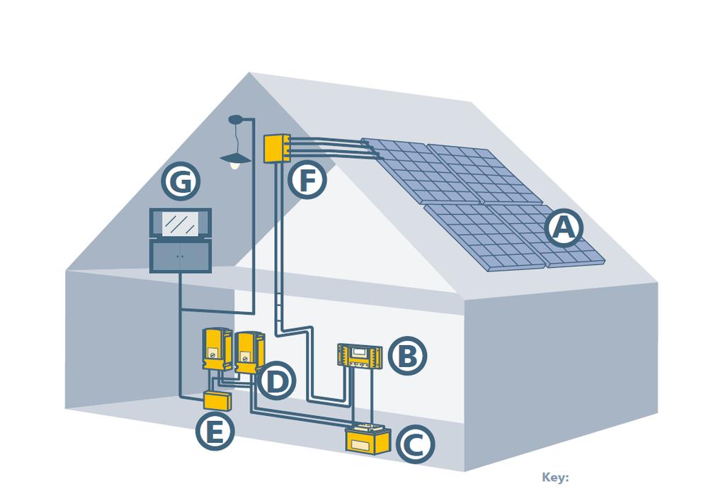 Power your Home with the Sun when the Electricity Supply Fails!