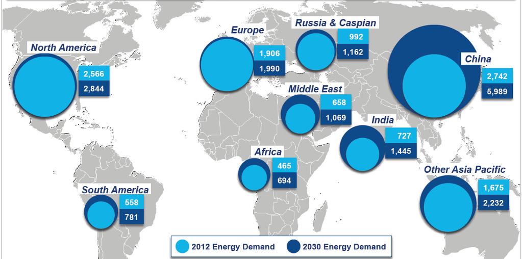 CHART 1: GLOBAL ENERGY DEMAND (MILLION TONNES OF OIL