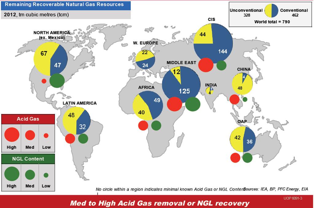 CHART 6: GLOBAL GAS RESERVE Source: