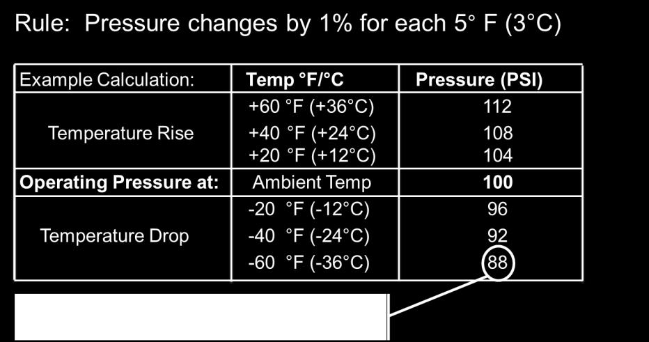 Effect on Cliquez Tire Pressure et modifiez le due titre to a Temperature Drop or Rise File