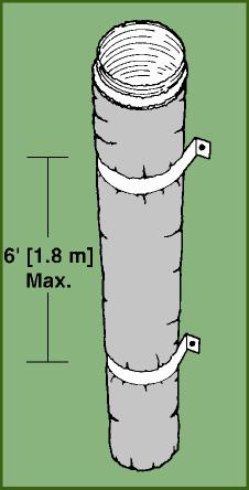 Maximum spacing between supports shall not exceed the maximum spacing per manufacturer s installation