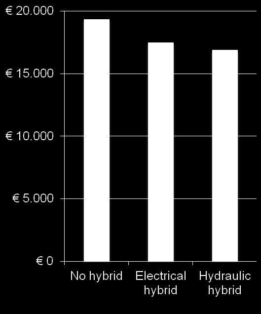 Total cost Energy
