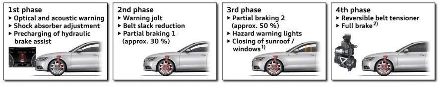Audi Pre Sense Plus, circa 2012 Audi pre sense front plus can be switched off by the driver.