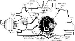 Fig. 10: Fast idle speed adjustment on the Quadrajet carburetor 1. Run the engine to normal operating temperature. 2. Disconnect and plug the EGR vacuum line and distributor advance vacuum line.