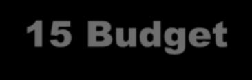 NDDOT 2013-15 Budget $2.84 billion total appropriation $1.16 billion one time for enhanced state highway investments.